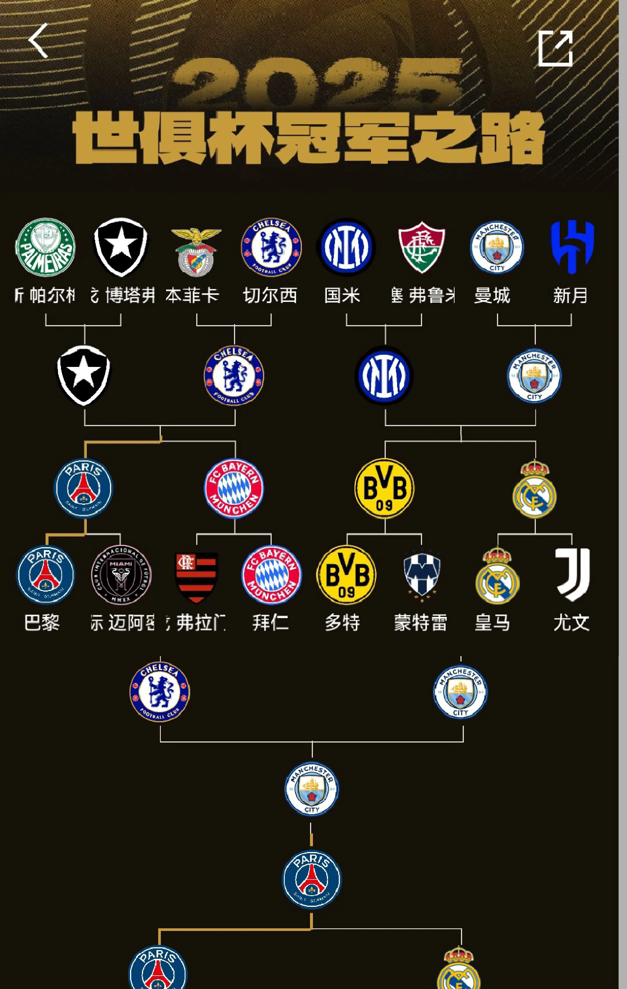 独家：曼城世俱杯首战阵容预测